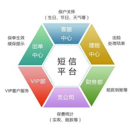 當(dāng)短信平臺上的短信驗(yàn)證碼被刷該怎么辦？
